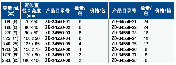 养皿 参数: 容量 ml (oz)180 (6) 材质: 玻璃 品牌: cole-parmer 型号
